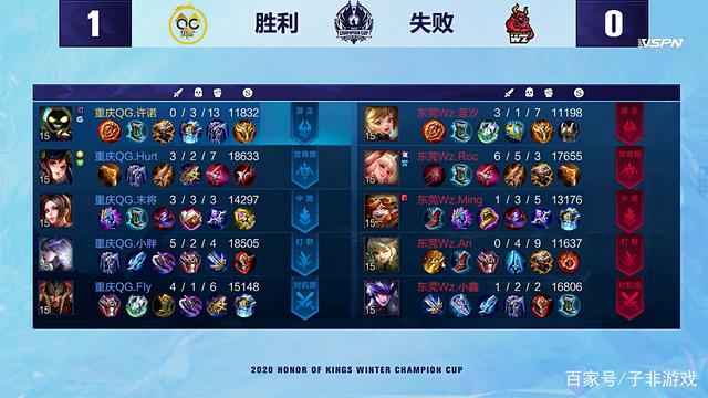 中上游球队